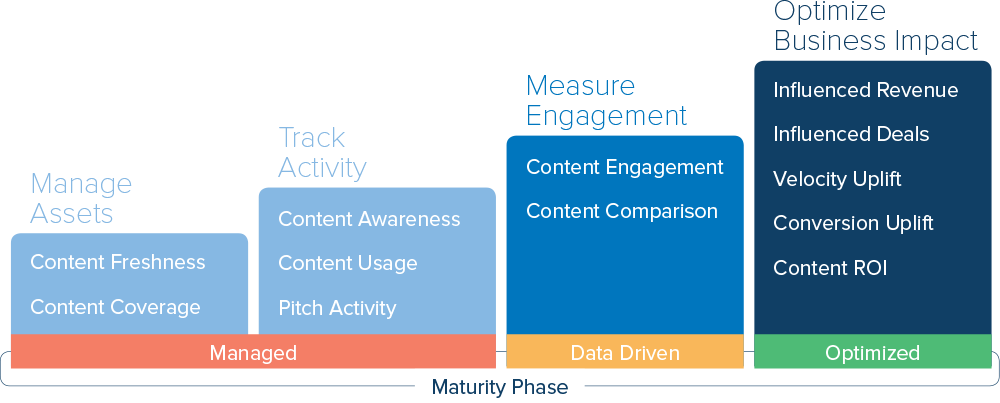 Digital Marketing Content Agency in Dubai Digital Marketing Agency in Dubai