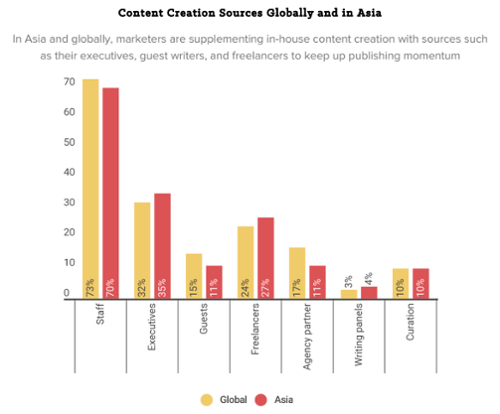 Digital Marketing Content Agency in Dubai Digital Marketing Agency in Dubai