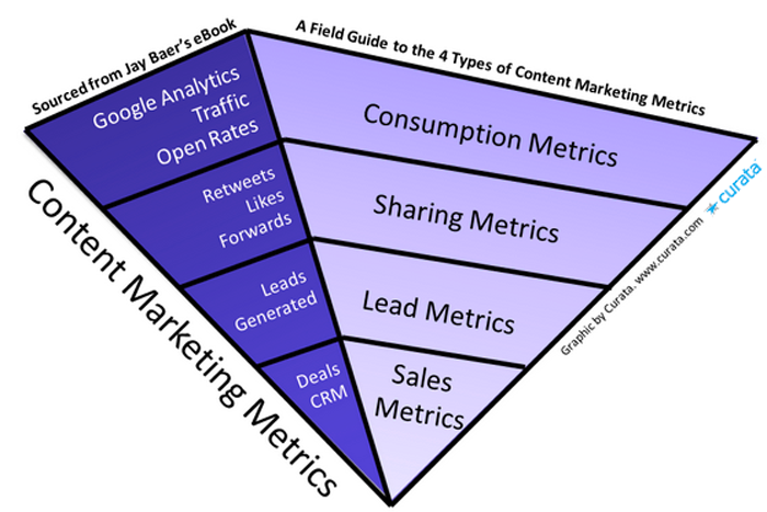 Digital Marketing Content Agency in Dubai Digital Marketing Agency in Dubai