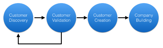 Digital Marketing Content Agency in Dubai Digital Marketing Agency in Dubai