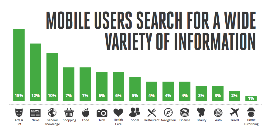 Mobile search. DATABOARD.