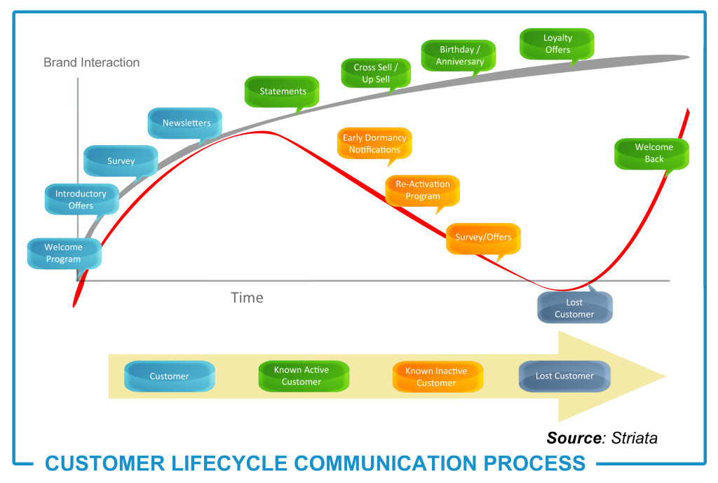 Digital Marketing Content Agency in Dubai Digital Marketing Agency in Dubai