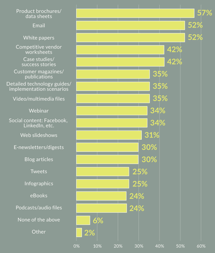 Digital Marketing Content Agency in Dubai Digital Marketing Agency in Dubai