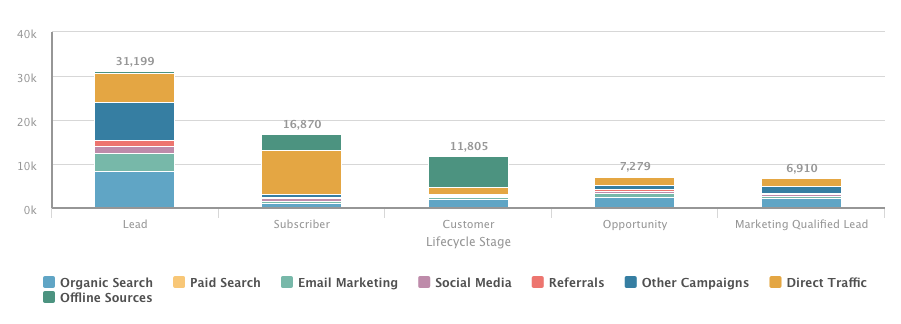 Digital Marketing Content Agency in Dubai Digital Marketing Agency in Dubai