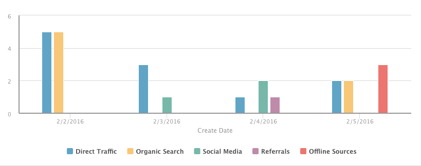 Digital Marketing Content Agency in Dubai Digital Marketing Agency in Dubai