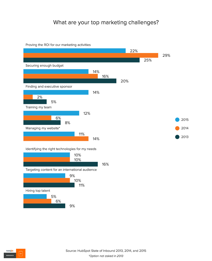 Digital Marketing Content Agency in Dubai Digital Marketing Agency in Dubai