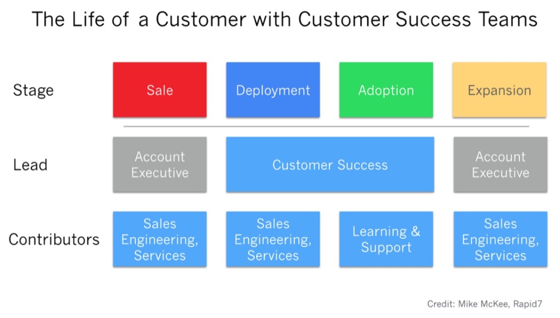 the-perfect-hire-for-customer-success-strikedeck-customer-success