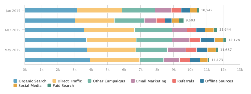 Digital Marketing Content Agency in Dubai Digital Marketing Agency in Dubai