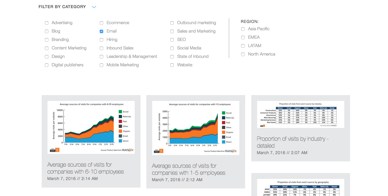 Digital Marketing Content Agency in Dubai Digital Marketing Agency in Dubai