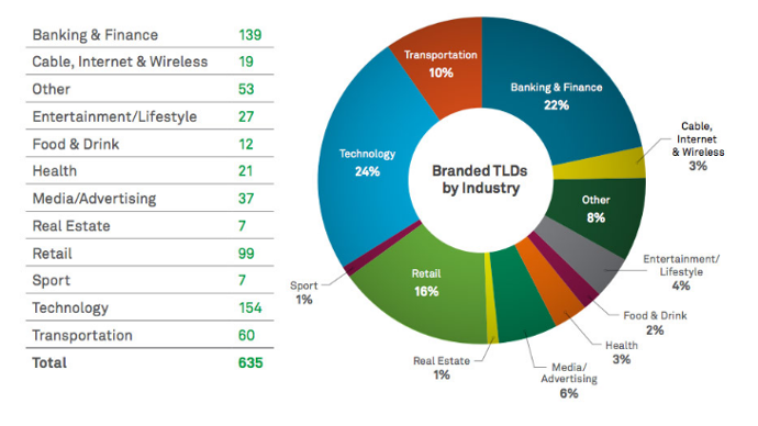 Digital Marketing Content Agency in Dubai Digital Marketing Agency in Dubai