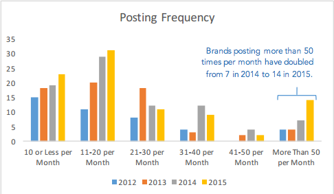 Digital Marketing Content Agency in Dubai Digital Marketing Agency in Dubai