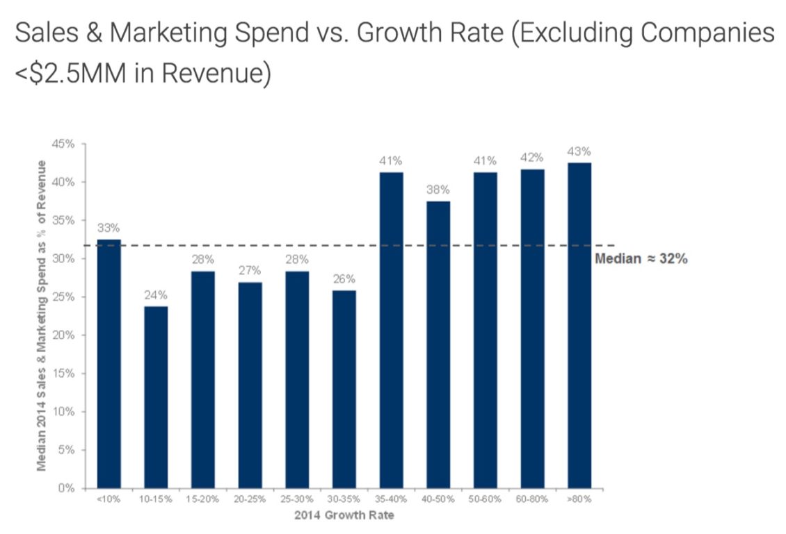 want-a-bigger-marketing-budget-optimize-your-ltv-to-cac-ratio-10