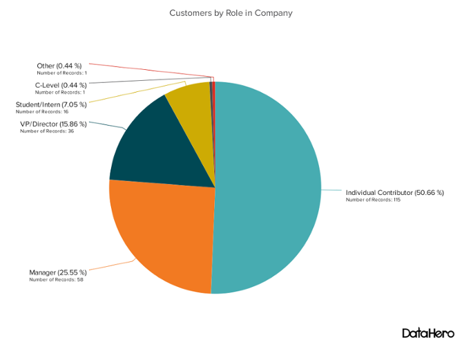 Digital Marketing Content Agency in Dubai Digital Marketing Agency in Dubai