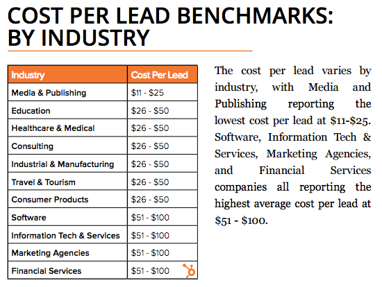 Lead Generation: A Beginner's Guide to Generating Business Leads